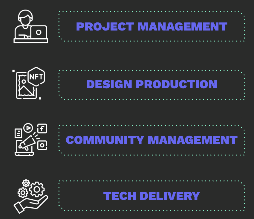 Project Management, Design production, Community Management, Tech Delivery